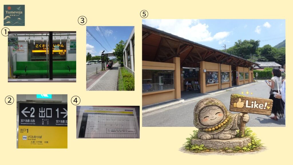 京都・大原へのアクセスを紹介するコラージュ。国際会館駅、出口1、大原行きバス停、平日時刻表、大原バス停の様子をまとめた画像。