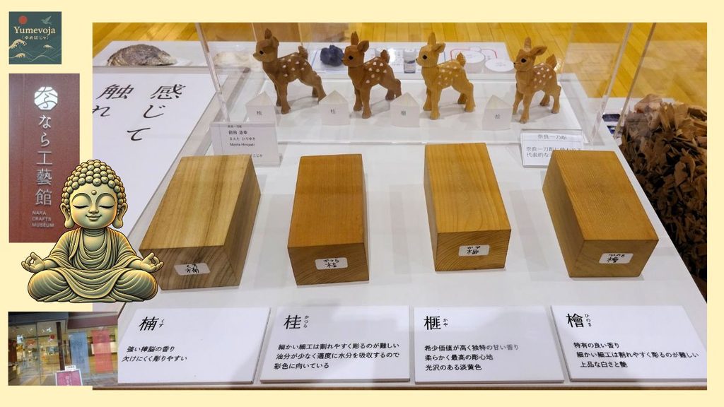 なら工藝館に展示された奈良の伝統工芸、木彫りの鹿、楠・桂・梶・檜の木材見本と大仏キャラクターのコラージュ
